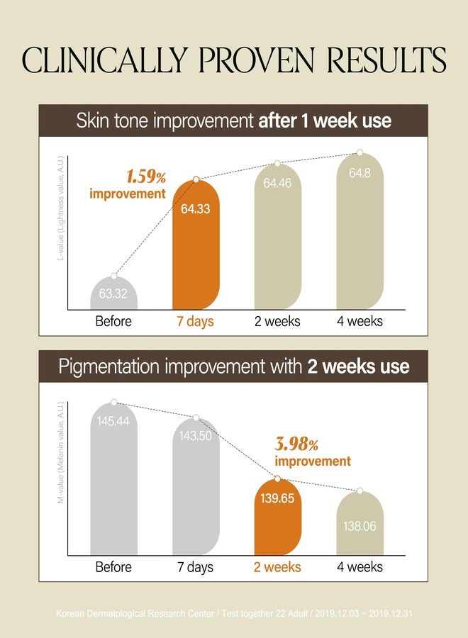 ABOUT ME Kakadu C Uneven Tone Serum – Korean 70.2% Kakadu Plum Extract Vitamin C Serum for All Skin Types – Daily Tone Evening with Niacinamide & Tranexamic Acid – Korean Skin Care – 1.69oz, 50ml - Image 3